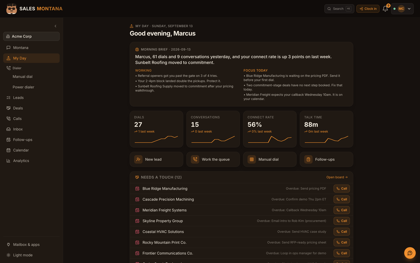 Sales Montana rep home: Montana's morning brief, this week's dials, conversations and connect rate, and the accounts that need a touch today